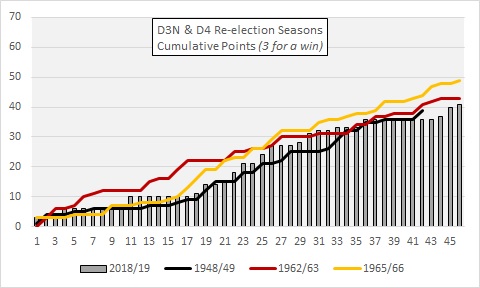 D4 reelection